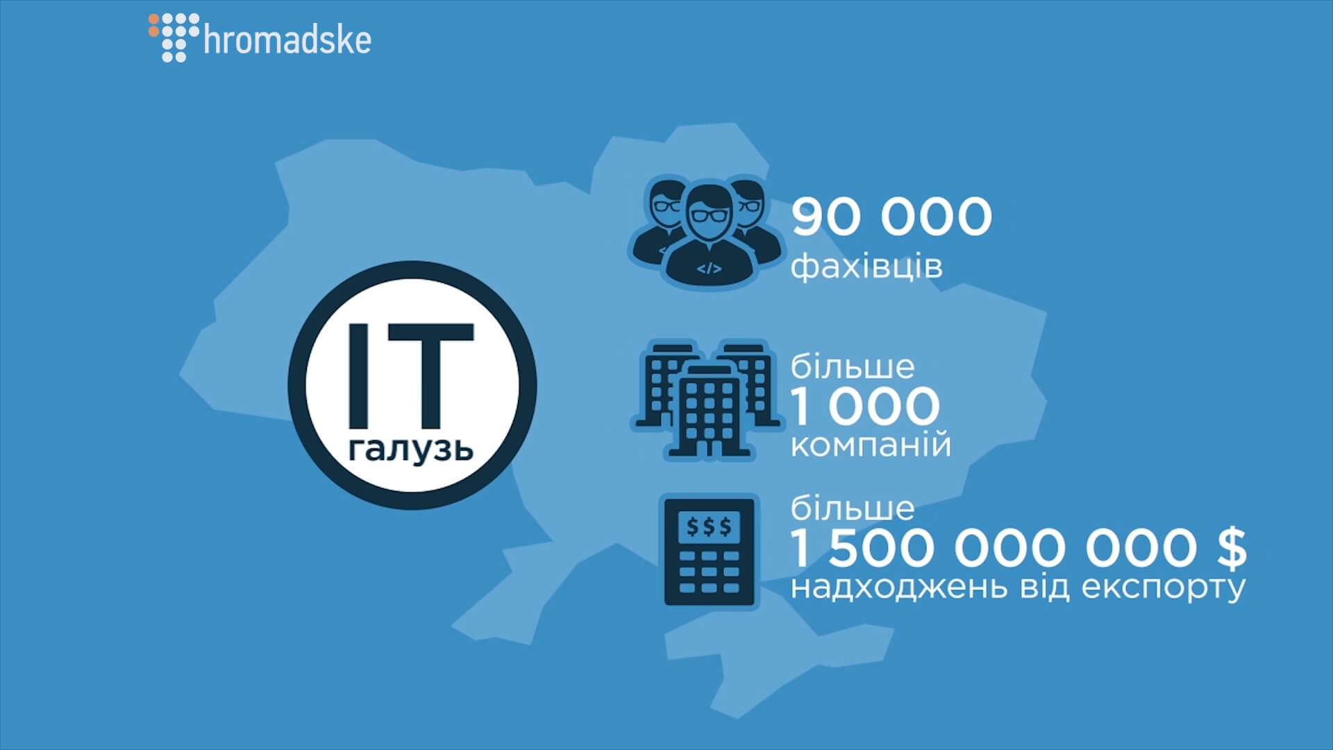 IT industry statistics